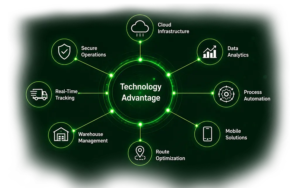 instaveg technology 2